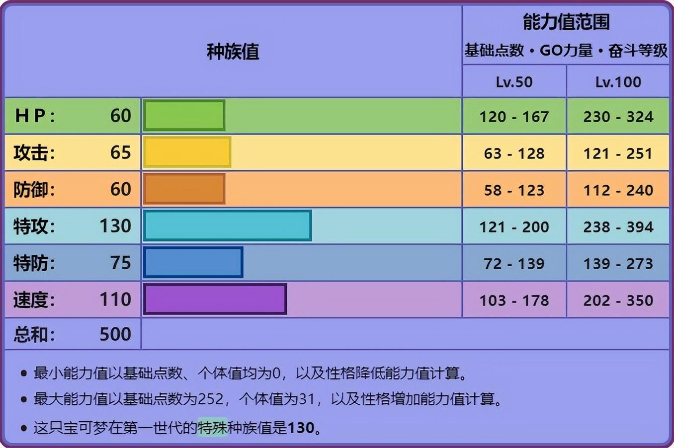 mega耿鬼配招有什么（耿鬼各个世代的配招）--第4张