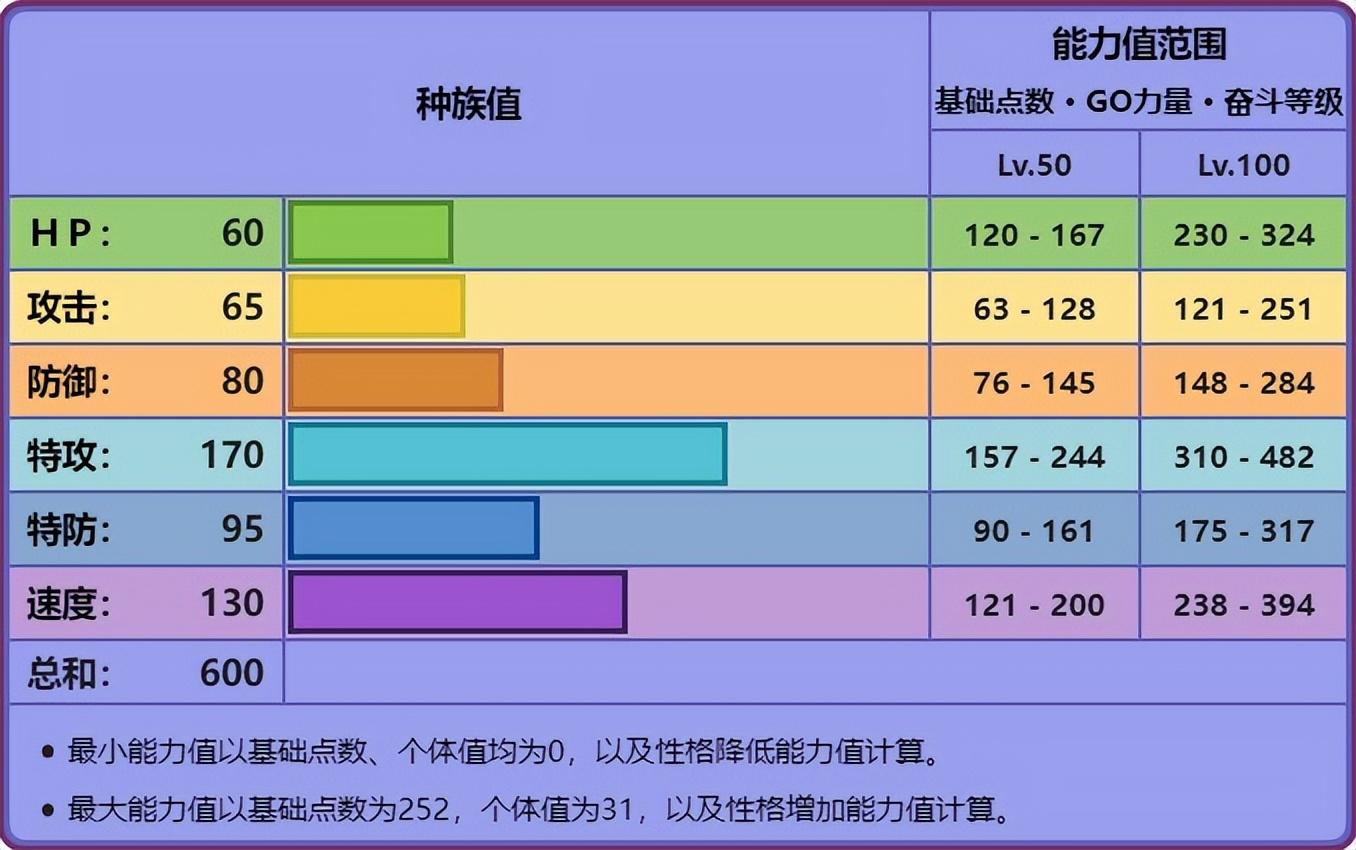 mega耿鬼配招有什么（耿鬼各个世代的配招）--第5张