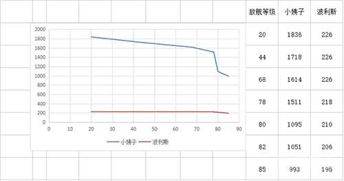 碧蓝航线列克星敦值得练吗（碧蓝航线列克星敦技能介绍）