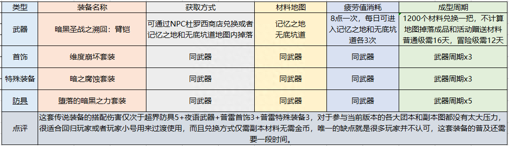 dnf柔道异界装备如何选择（男柔道职业分析一览）