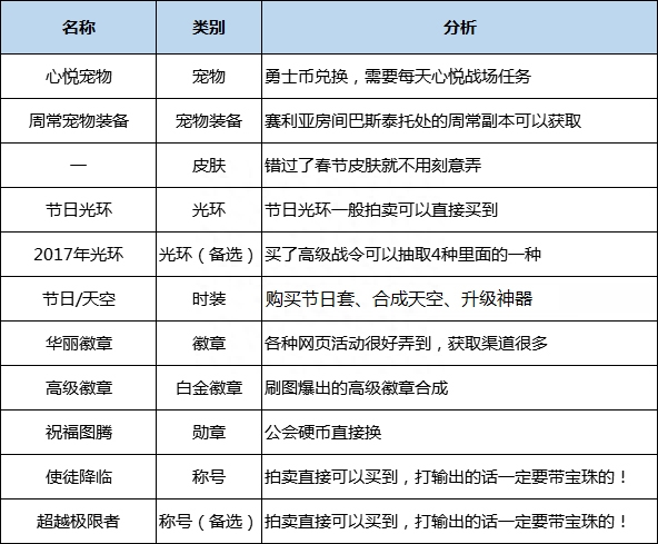 dnf柔道异界装备如何选择（男柔道职业分析一览）