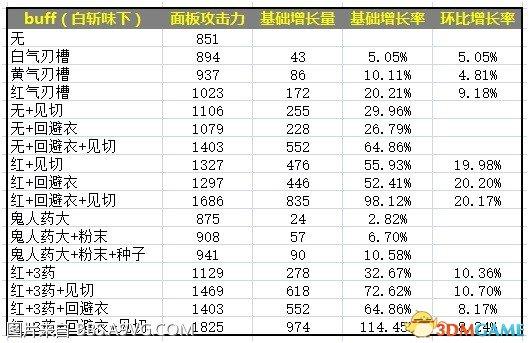 怪物猎人世界太刀新手攻略(怪物猎人世界太刀新手教学)