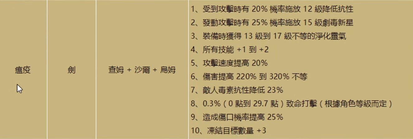 暗黑2重制版符文之语装备有什么变动（符文之语装备更新内容介绍）--第1张