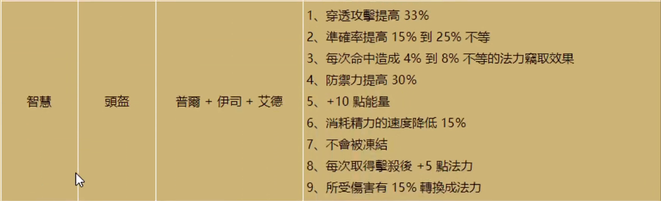 暗黑2重制版符文之语装备有什么变动（符文之语装备更新内容介绍）--第4张