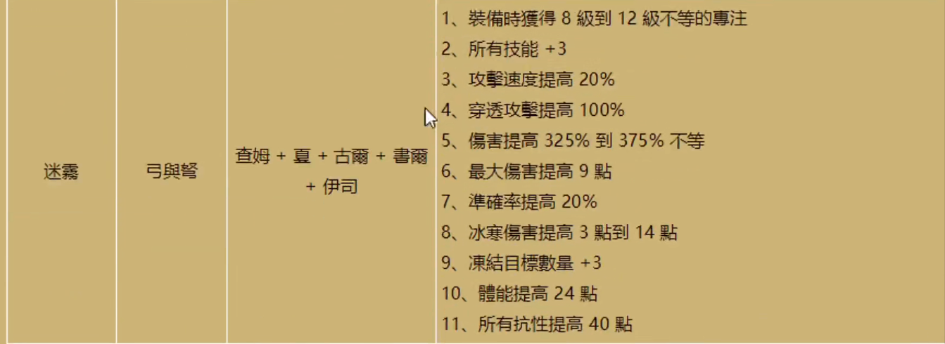 暗黑2重制版符文之语装备有什么变动（符文之语装备更新内容介绍）--第7张