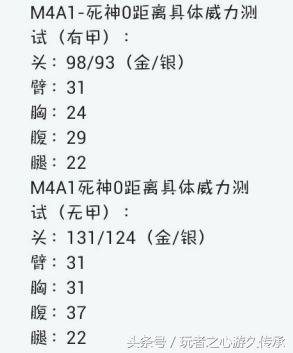 cfm4a1怎么打得准（CF实用向M4A1打法详解）--第1张