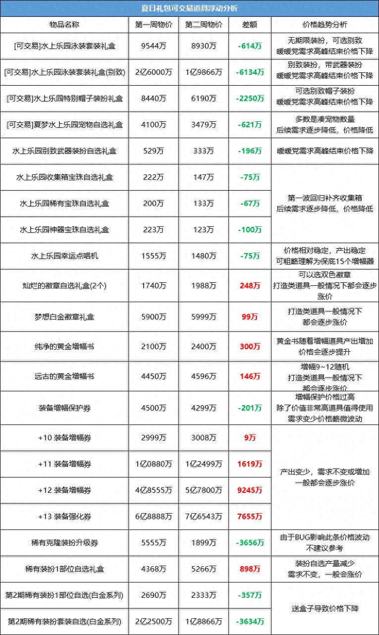 dnf点卷比例是多少（dnf点卷能免费得吗）