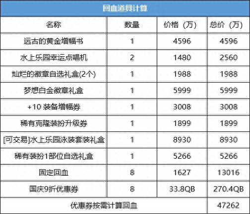 dnf点卷比例是多少（dnf点卷能免费得吗）