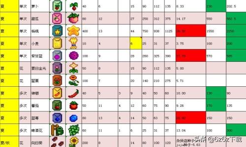 星露谷物语新手前期攻略(星露谷物语怎么玩攻略)