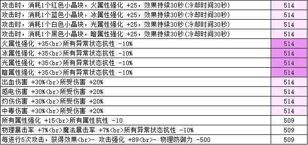 DNF奶妈职业怎么玩（奶系职业从入门到毕业养成攻略）--第17张