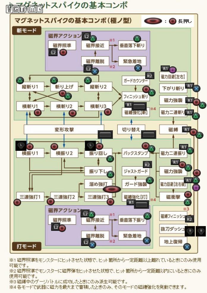 mhw是什么游戏（mhw游戏介绍一览）