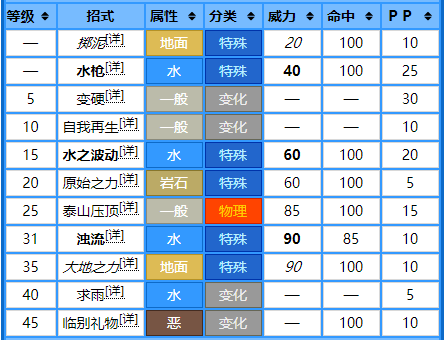 宝可梦剑盾无壳海兔进化（无壳海兔的捕获方法）