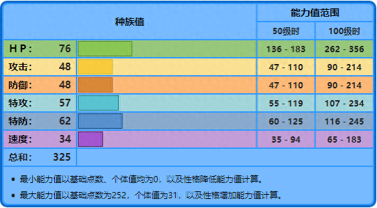 宝可梦剑盾无壳海兔进化（无壳海兔的捕获方法）