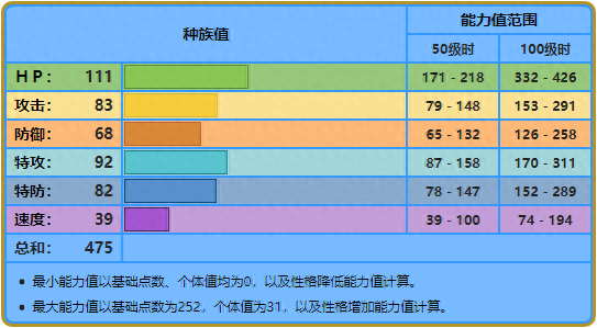 宝可梦剑盾无壳海兔进化（无壳海兔的捕获方法）