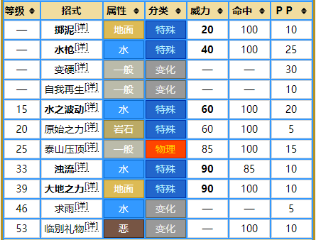 宝可梦剑盾无壳海兔进化（无壳海兔的捕获方法）