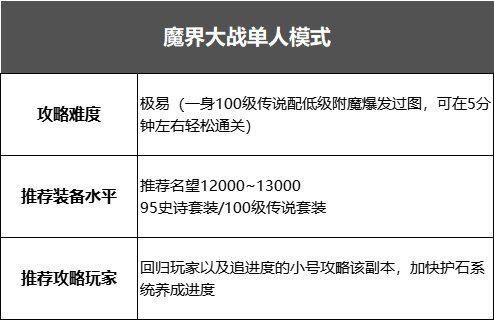 dnf黑鸦之境单人模式怎么通关（黑鸦单人模式攻略）--第3张