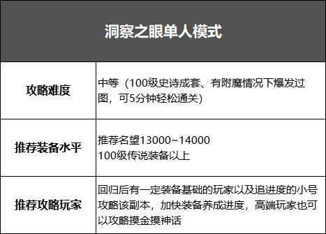 dnf黑鸦之境单人模式怎么通关（黑鸦单人模式攻略）--第4张