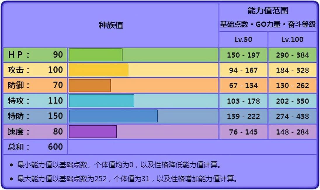 宝可梦黏美龙种族值一览（口袋妖怪黏美龙配招推荐）--第1张