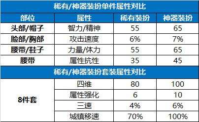 DNF神器装扮怎么合成（地下城神器装扮合成指南）