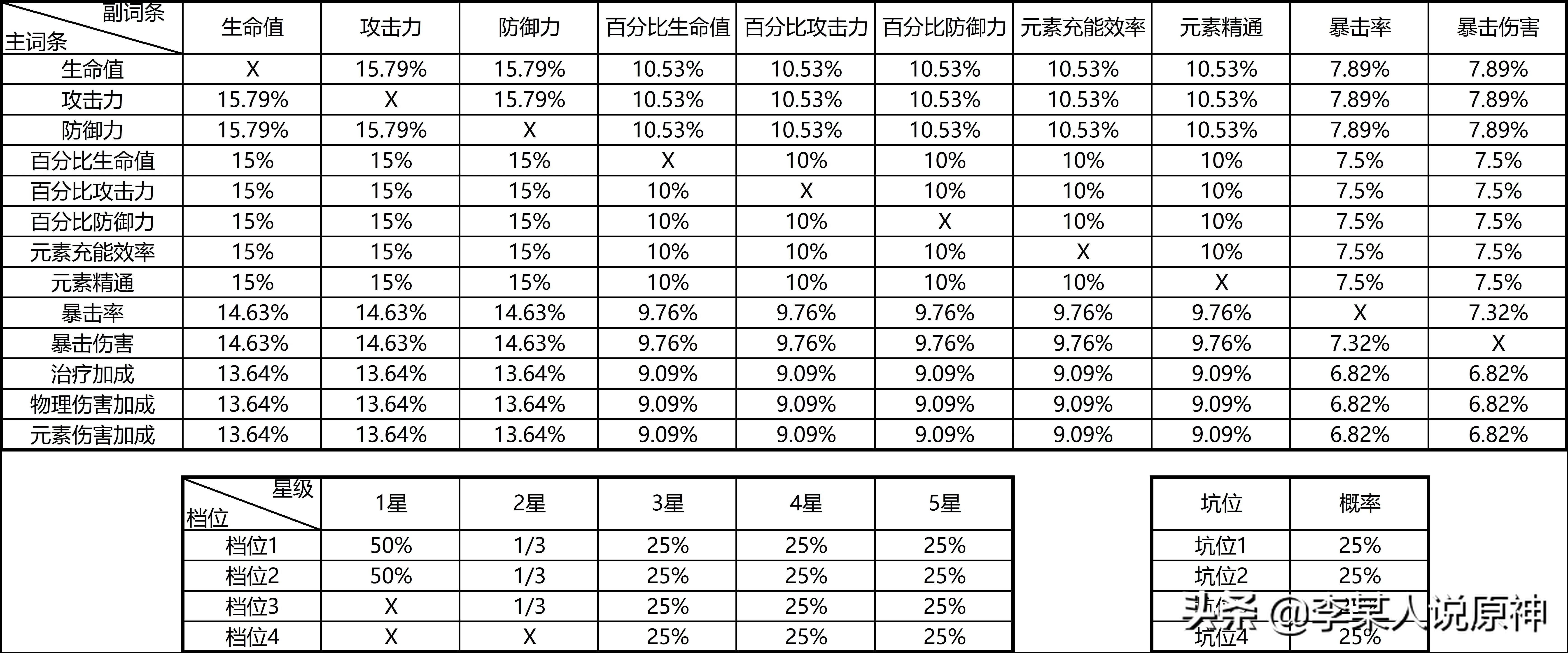 原神诺艾尔前期圣遗物怎么搭配(诺艾尔圣遗物武器推荐)--第3张