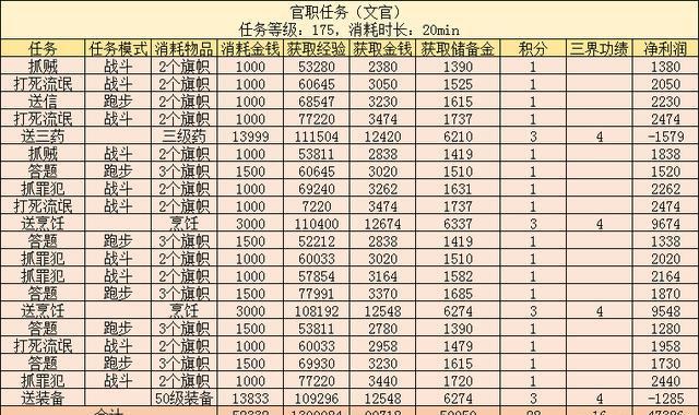 梦幻西游百晓任务怎么做(梦幻西游百晓任务完成攻略)