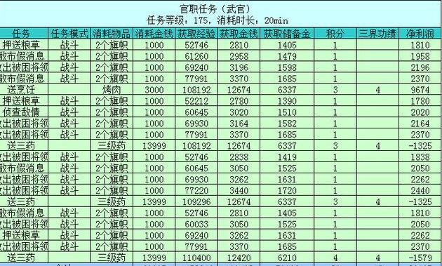 梦幻西游百晓任务怎么做(梦幻西游百晓任务完成攻略)