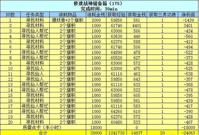 梦幻西游百晓任务怎么做(梦幻西游百晓任务完成攻略)