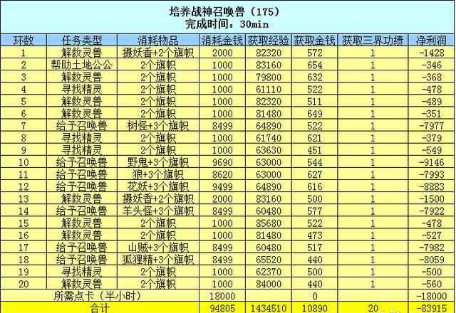 梦幻西游百晓任务怎么做(梦幻西游百晓任务完成攻略)