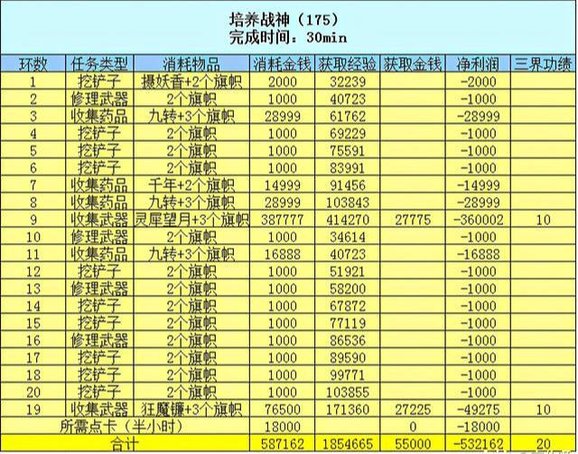 梦幻西游百晓任务怎么做(梦幻西游百晓任务完成攻略)