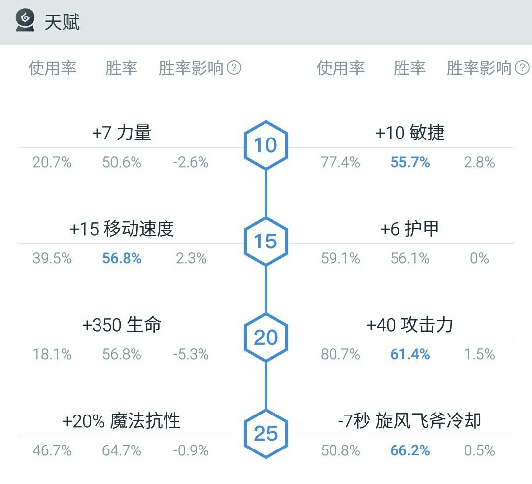 DOTA2巨魔出装路线分享（DOTA2大哥位巨魔套路教学）--第6张