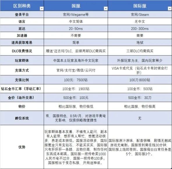 激战2新手攻略问答（激战2武器锻造介绍）