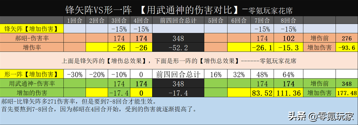 三国志战略版s3赛季司马懿阵容怎么搭配最强（2023司马懿阵容战法搭配及兵书选择）