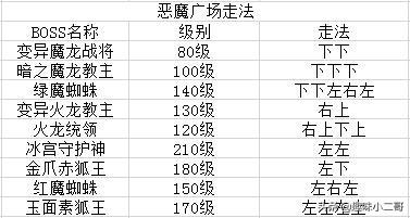 原始传奇生肖殿堂正确走法（恶魔广场生肖殿堂及焰火屠魔副本指南）