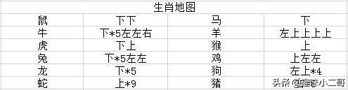 原始传奇生肖殿堂正确走法（恶魔广场生肖殿堂及焰火屠魔副本指南）