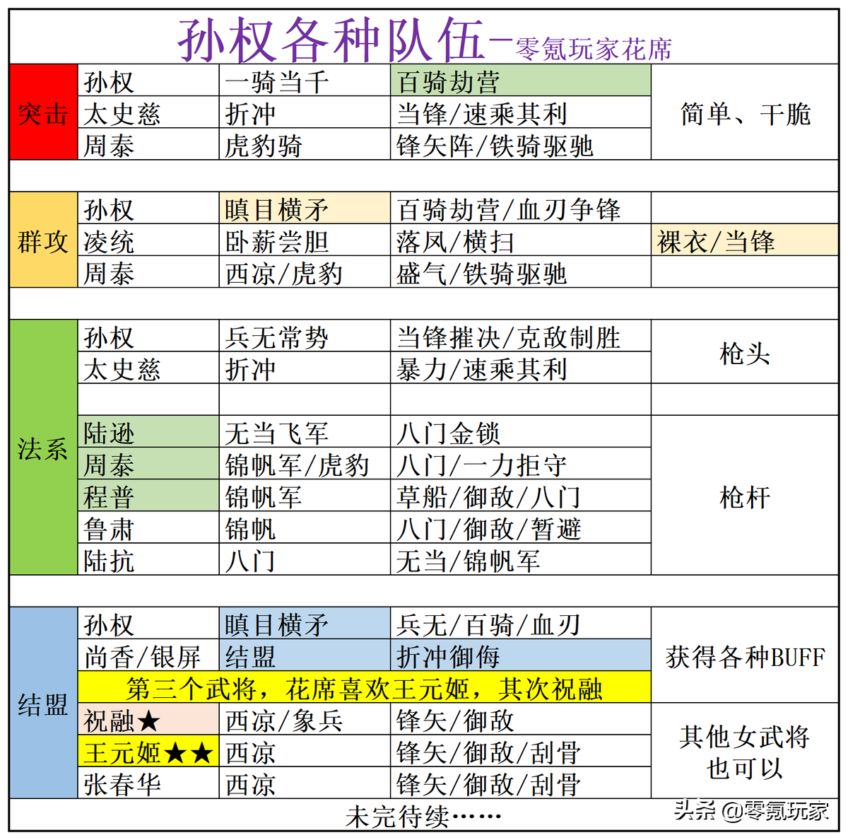 三国志战略版孙权战法怎么选择（孙权战法搭配组合推荐）