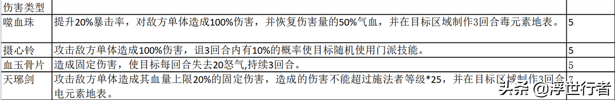 梦幻诛仙法宝技能大全2023（33个法宝属性汇总）