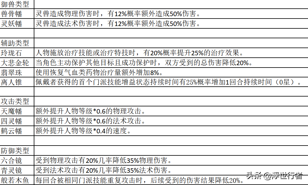 梦幻诛仙法宝技能大全2023（33个法宝属性汇总）