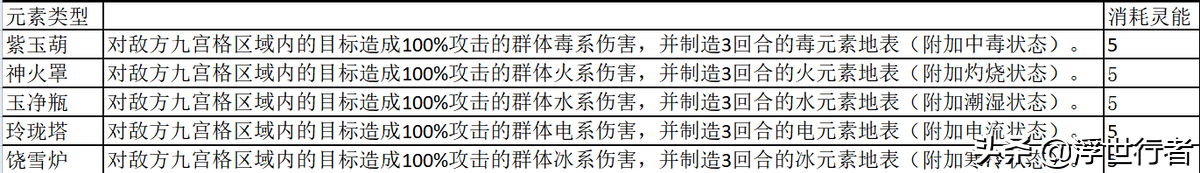 梦幻诛仙法宝技能大全2023（33个法宝属性汇总）