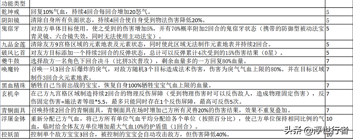 梦幻诛仙法宝技能大全2023（33个法宝属性汇总）