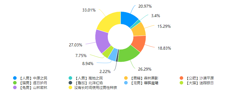 ff14选什么种族好（最终幻想14男性种族推荐）