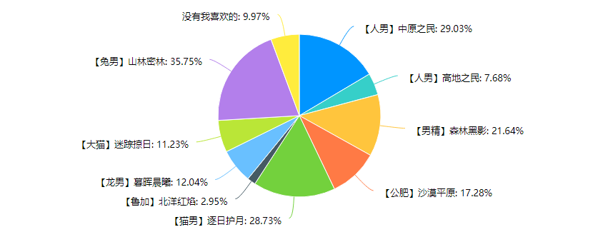 ff14选什么种族好（最终幻想14男性种族推荐）