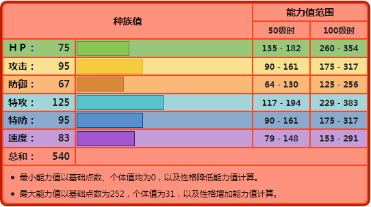 宝可梦鸭嘴炎兽怎么配招（火系特攻手鸭嘴炎兽配招推荐）