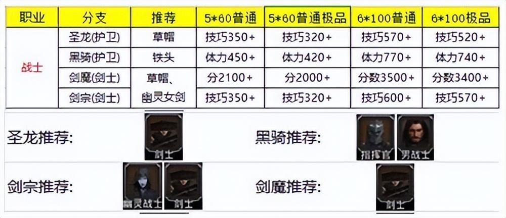 地下城堡2角色转职推荐图（人物角色转职推荐）