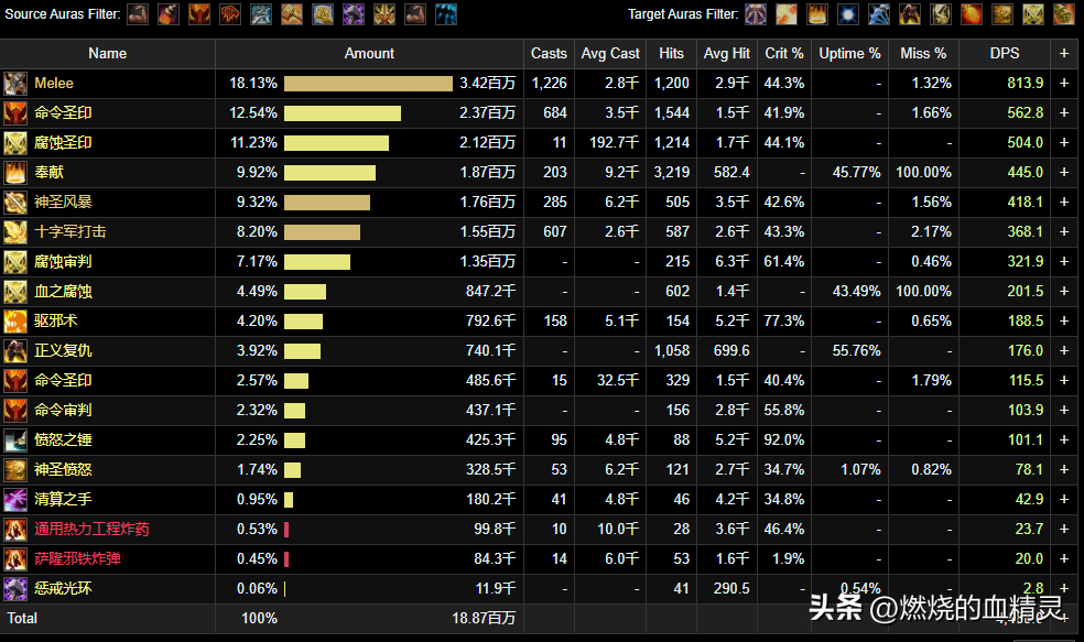 魔兽世界wlk惩戒骑输出循环（惩戒骑装备属性选择）