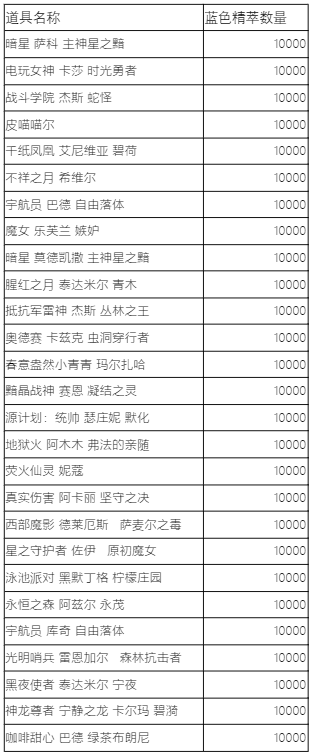 LOL蓝色精粹商店2022公告（英雄联盟蓝色精粹商店2022炫彩有哪些）