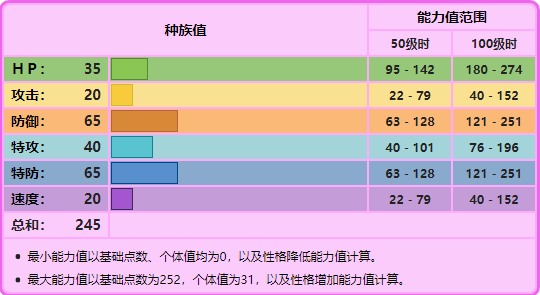 宝可梦剑盾波克比怎么进化（波克比怎么进化波克基斯）