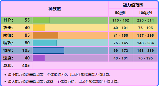 宝可梦剑盾波克比怎么进化（波克比怎么进化波克基斯）