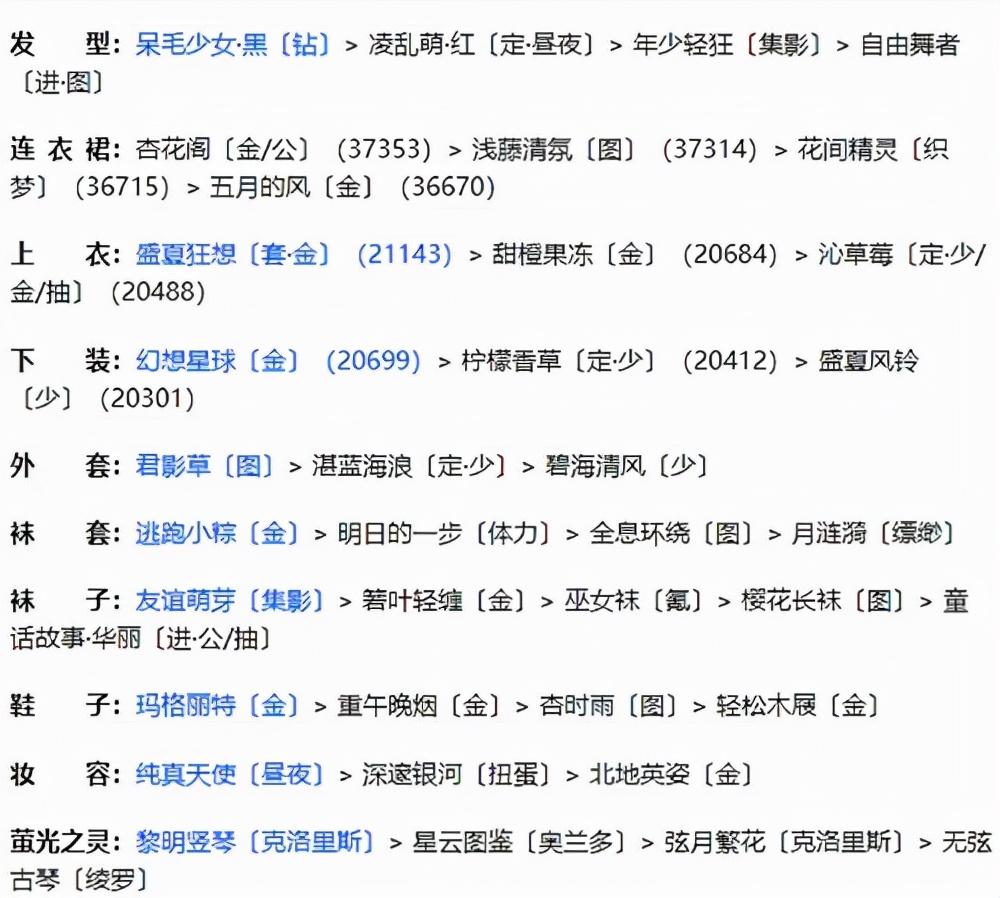 奇迹暖暖联盟20-1怎么过关（奇迹暖暖联盟20-1通关攻略）