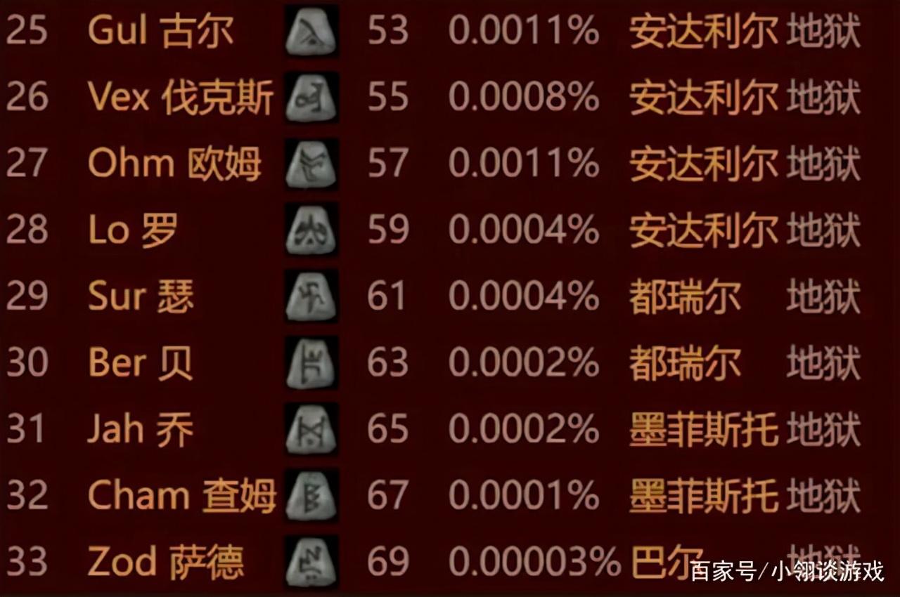 暗黑2怎么快速获取大号符文（暗黑2最快速获取大号符文方式盘点）