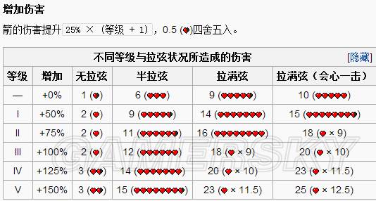 我的世界附魔台附魔属性对应表（我的世界附魔属性入门详尽图文）